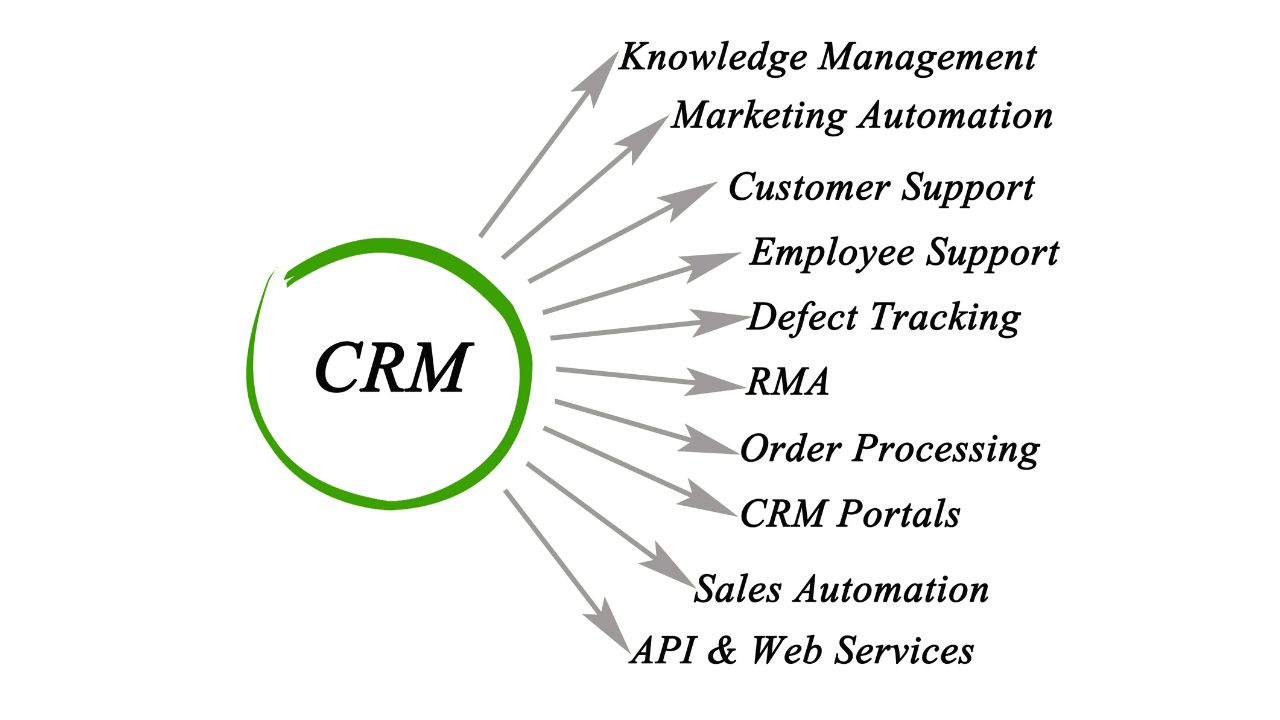 Best CRM Software For My Business (1)