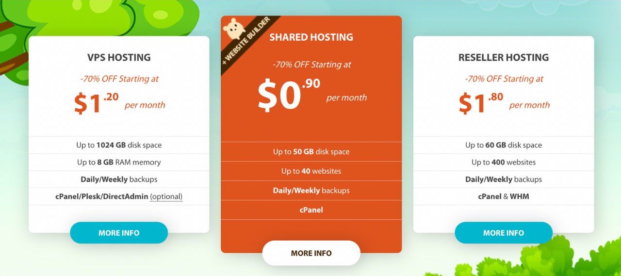 hostens website hosting price